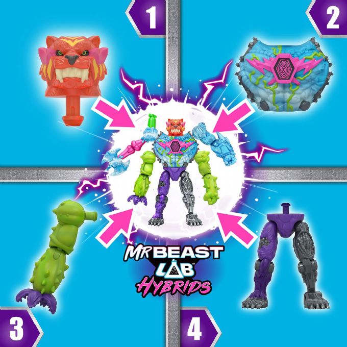 MrBeast Lab, Hybrid figurer version 4